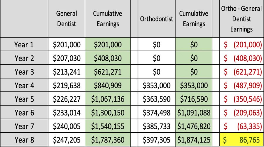 dentist salary in california
