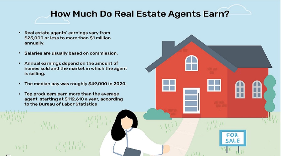 real estate agent salary miami